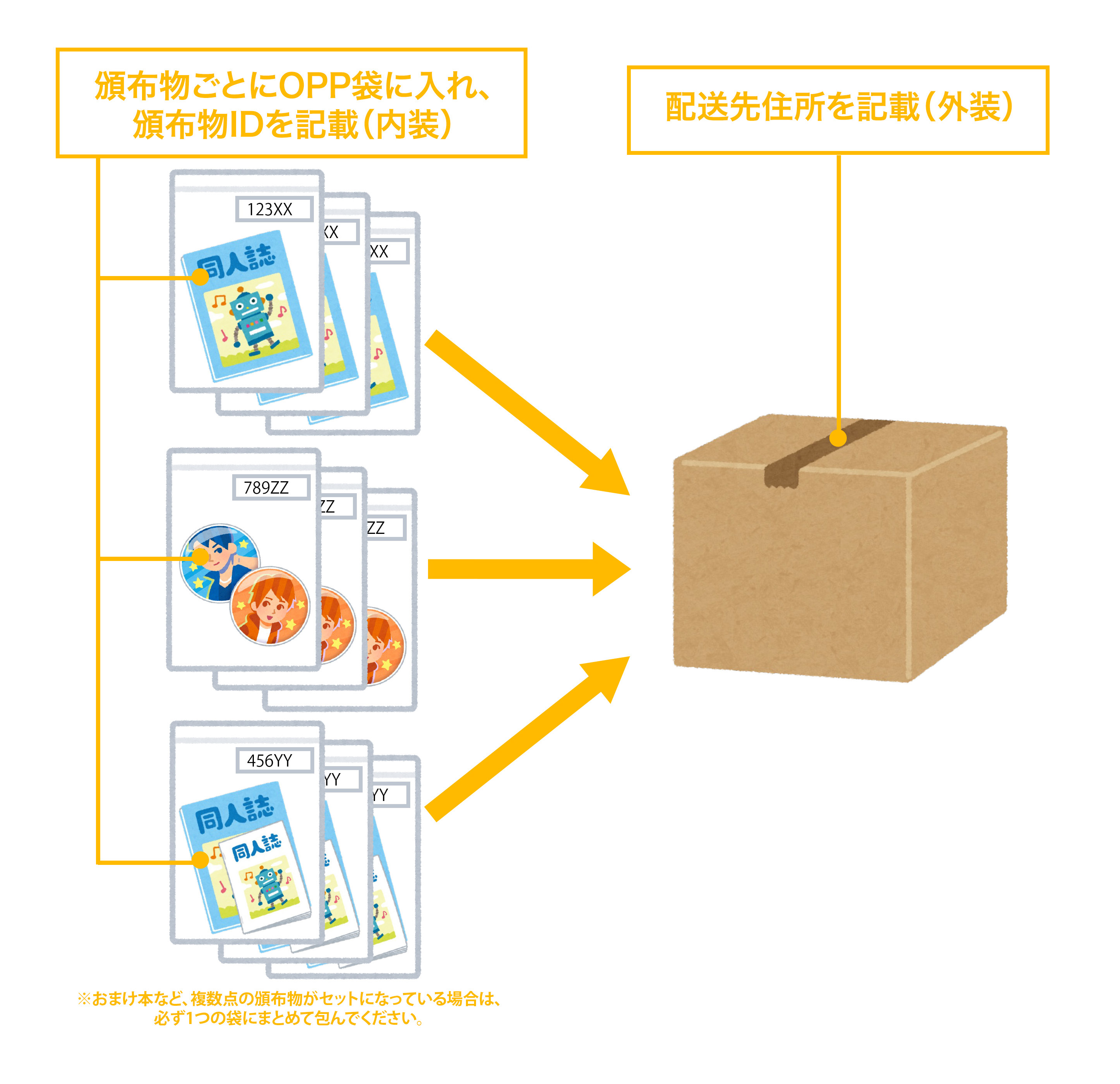 匿名配送のみ受け付ける